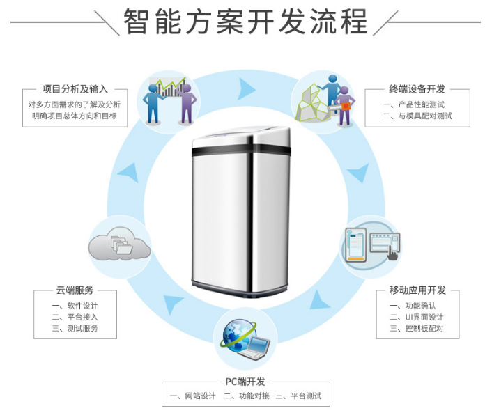 深圳我爱物联网科技公司推出&ldquo;智慧垃圾桶&rdquo; 方便百姓生活